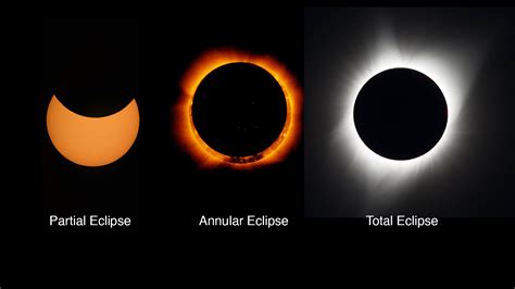 eclipse time niceville fl|Solar eclipse: When and where to watch in Okaloosa County on April 8.